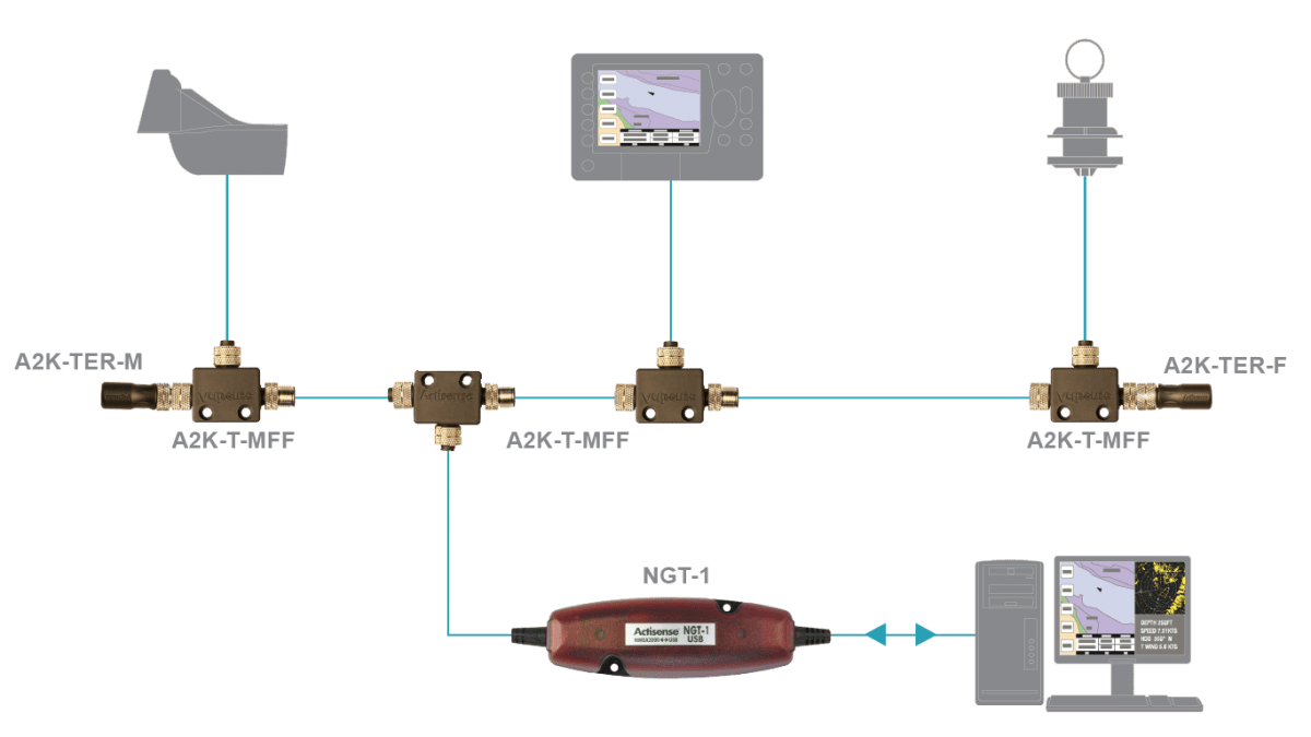 NGT 1 Network diagram