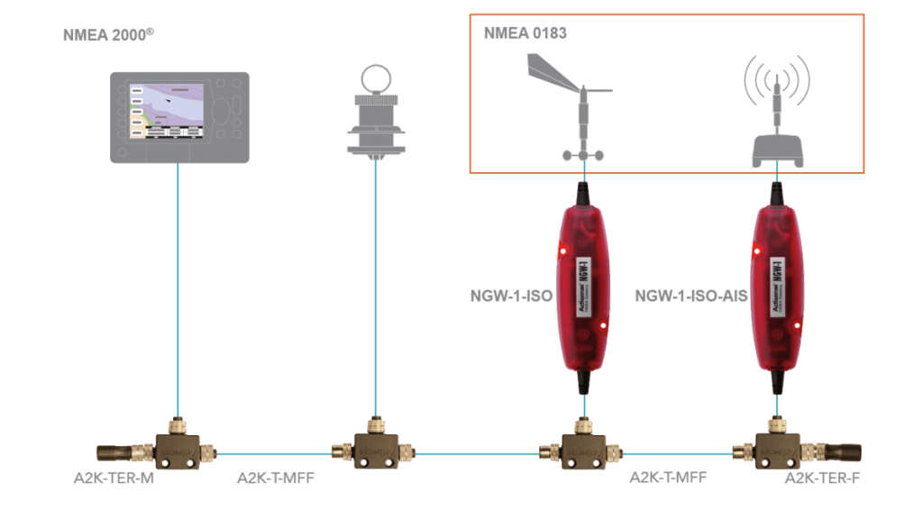 NMEA 0183 Rx Sentence to NMEA 2000 Tx PGN List - ONWA Marine