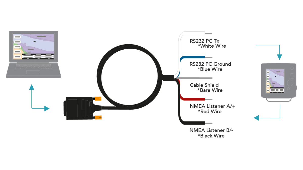 NMEA 0183 Serial Opto Isolator Features, advantages & benefits