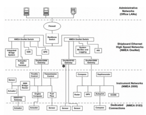 What is OneNet? - Everything we know about the new NMEA Standard