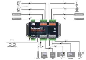 PRO-MUX-2 Network Diagram