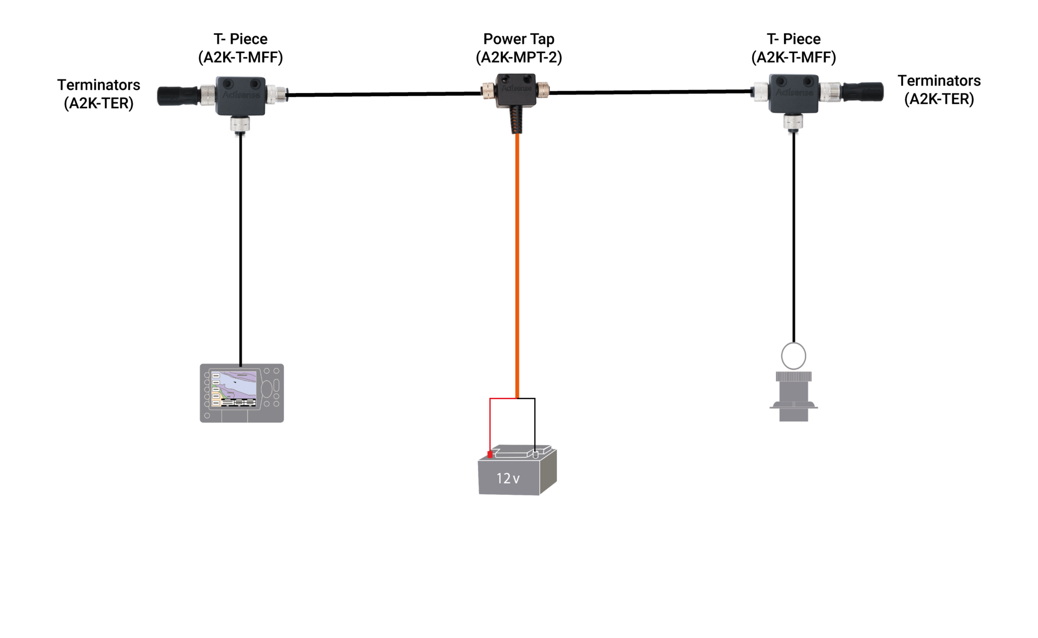 Top 3 mistakes when installing NMEA devices and how to avoid them