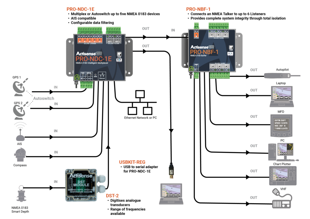 PRO-NDC-1E Network Diagram