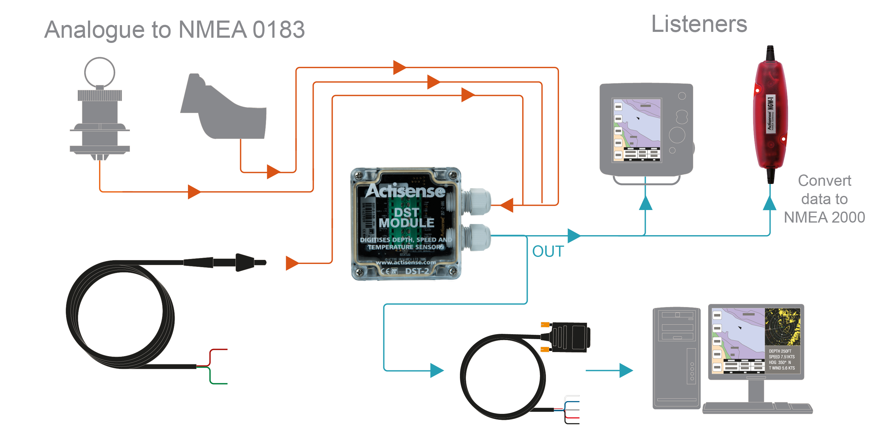 How do I digitise transducer data to use onboard? Actisense