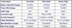 NMEA 2000 cables