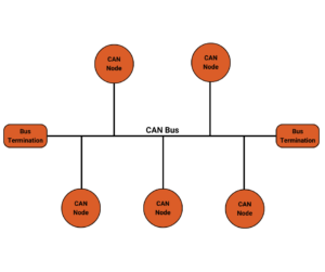 CAN Bus termination diagram