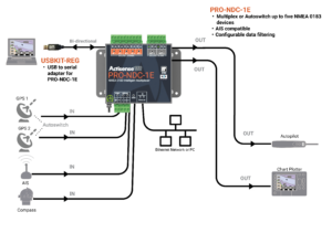 PRO-NDC-1E Network Diagram