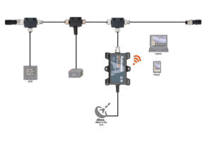 WGX-1 network diagram to show how it works on a network
