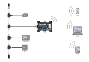 W2K-1 network diagram