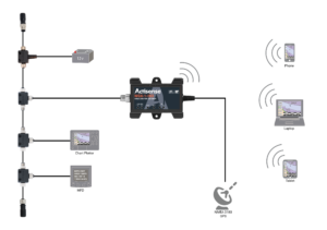 WGX-1 network diagram