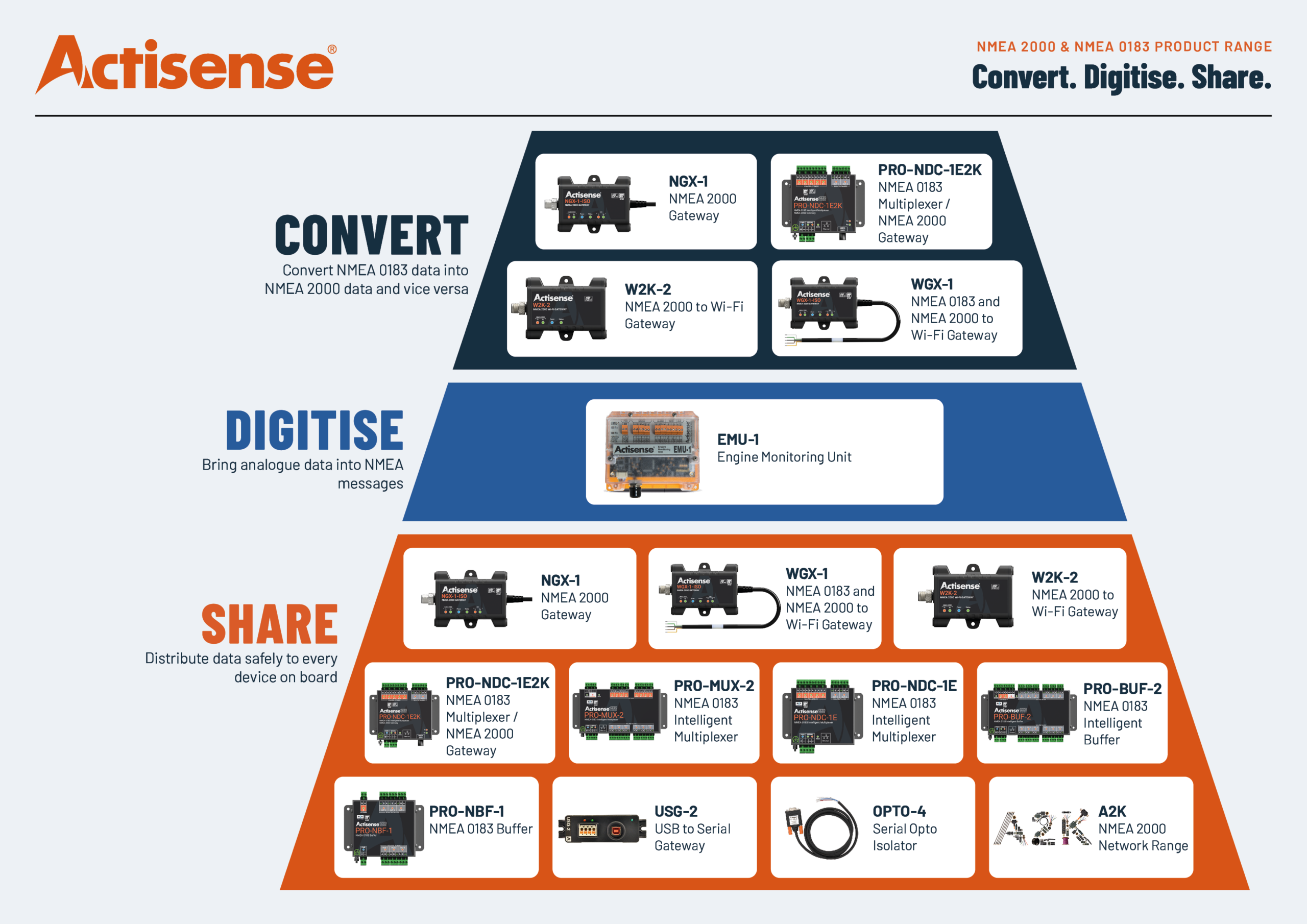 Actisense Products